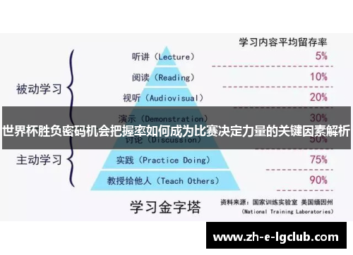 世界杯胜负密码机会把握率如何成为比赛决定力量的关键因素解析