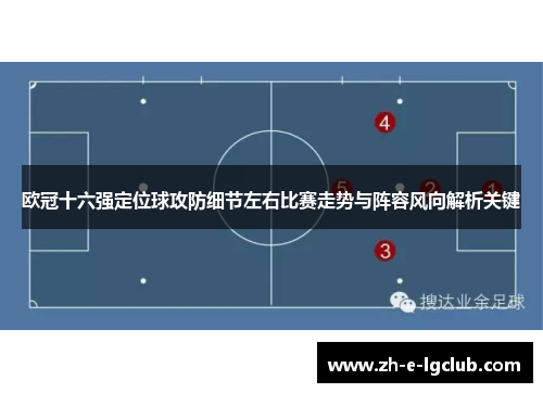 欧冠十六强定位球攻防细节左右比赛走势与阵容风向解析关键