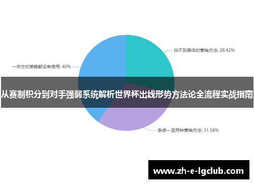 从赛制积分到对手强弱系统解析世界杯出线形势方法论全流程实战指南