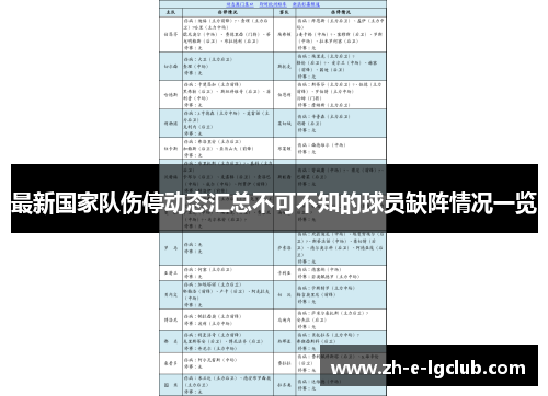 最新国家队伤停动态汇总不可不知的球员缺阵情况一览