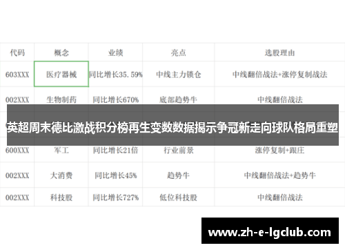 英超周末德比激战积分榜再生变数数据揭示争冠新走向球队格局重塑